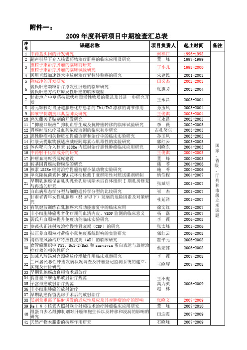 甘肃省医科院科研项目进展第季度检查考核表