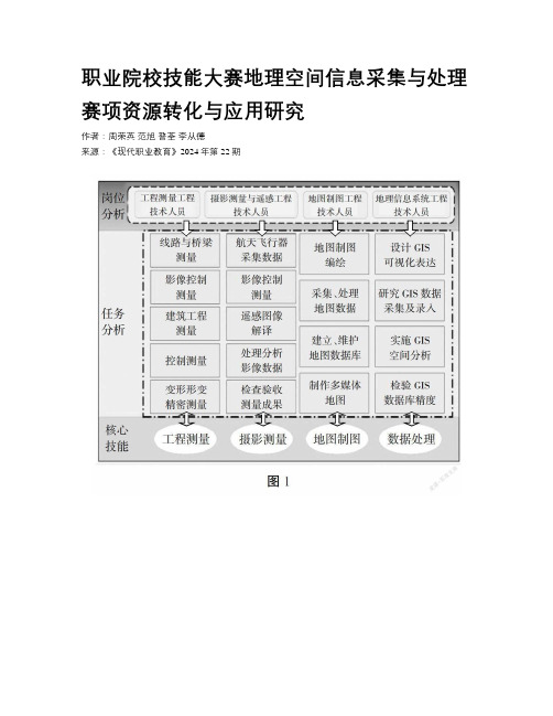 职业院校技能大赛地理空间信息采集与处理赛项资源转化与应用研究