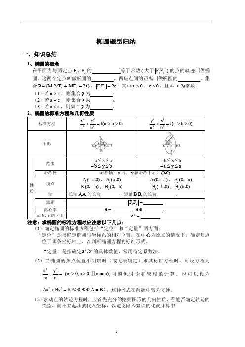 (文理通用)椭圆题型总结(完美全面)