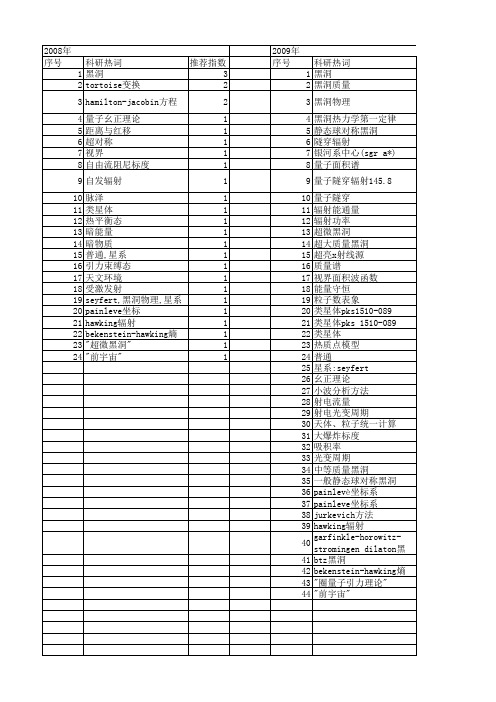 【国家自然科学基金】_黑洞质量_基金支持热词逐年推荐_【万方软件创新助手】_20140729