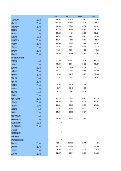 中国335个地级市年末非农业人口数