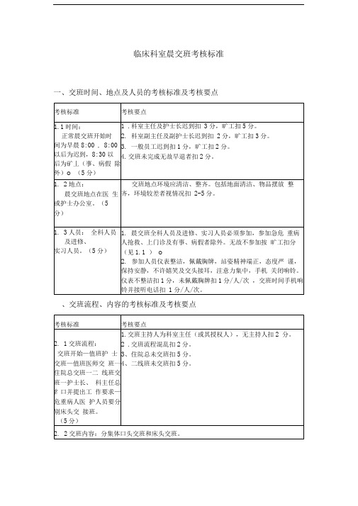 医院临床科室晨交班考核