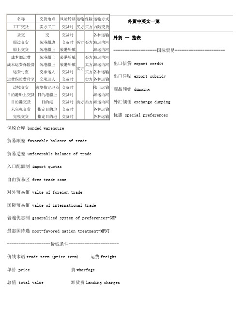 国际贸易术语比较图