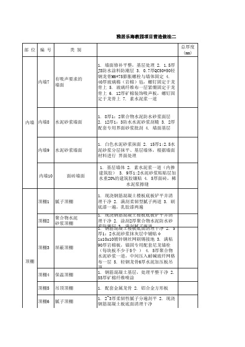 营造做法二