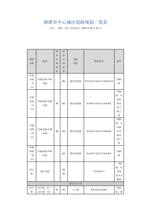 湘潭市中心城区道路规划一览表