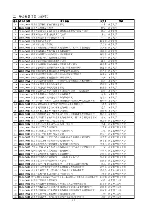 2015年江苏高校哲学社会科学基金立项【指导项目】一览表