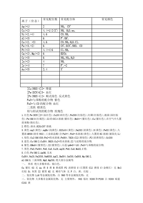 常见金属离子配位数及颜色总结 自动保存的)