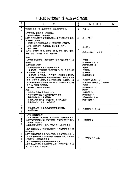 口服给药法操作流程及评分标准