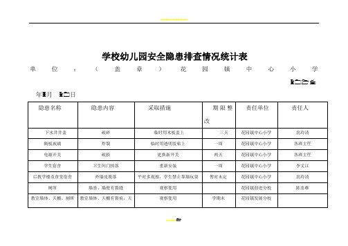 学校幼儿园安全隐患排查情况统计表