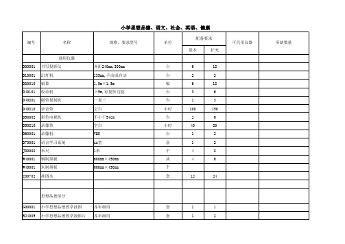 河北省小学音美体文图卫配备目