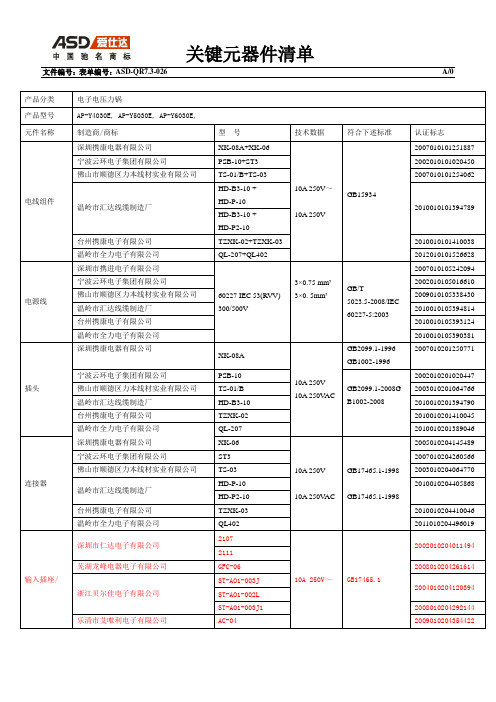 电压锅30E电器件关键元器件清单