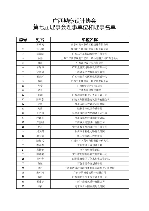 广西勘察设计协会