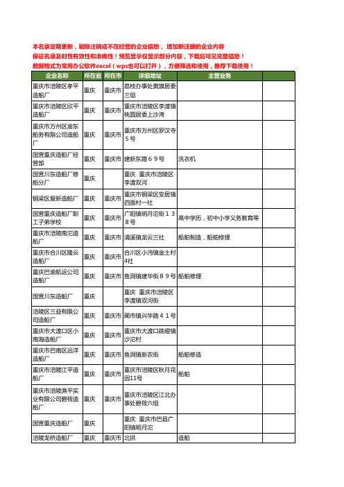 新版重庆市造船厂工商企业公司商家名录名单联系方式大全50家