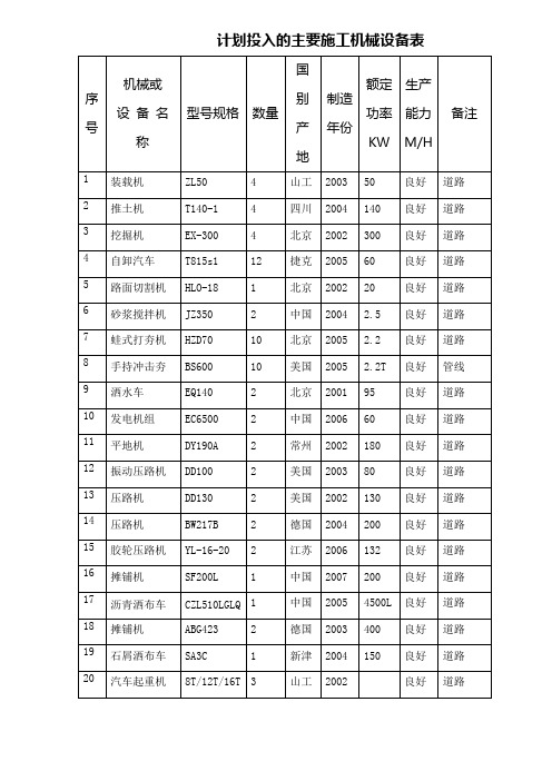 计划投入的主要施工机械设备表
