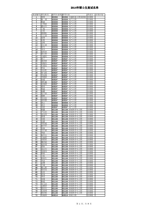 2014年中南大学信息学院复试名单