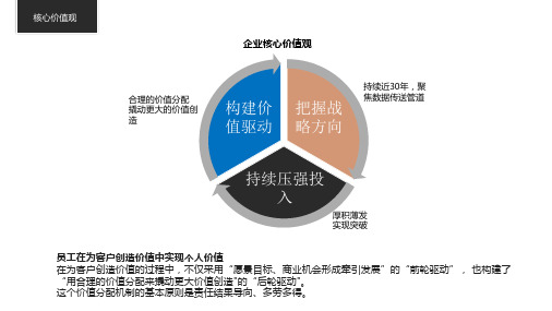 人力资源管理体系框架(30页)