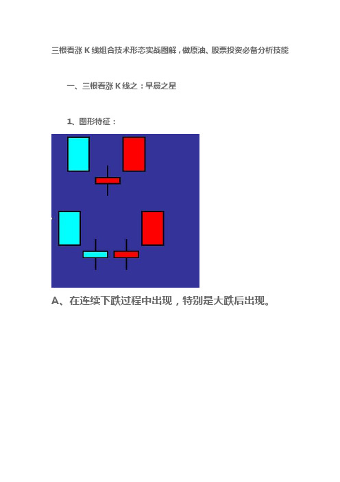 三根看涨K线组合技术形态实战图解