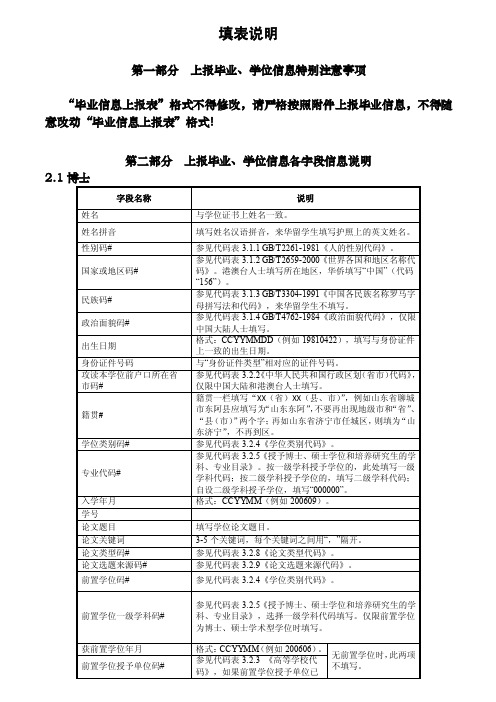 【精品】级学科代码;按二级学科授予学位的,填写二级学科`鯿53