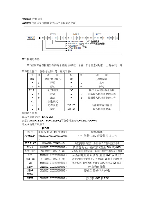 ISD4004控制命令总结