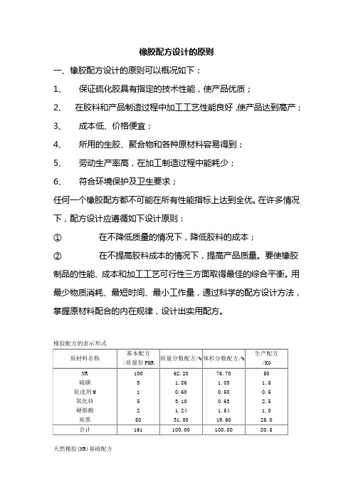 橡胶配方设计的原则