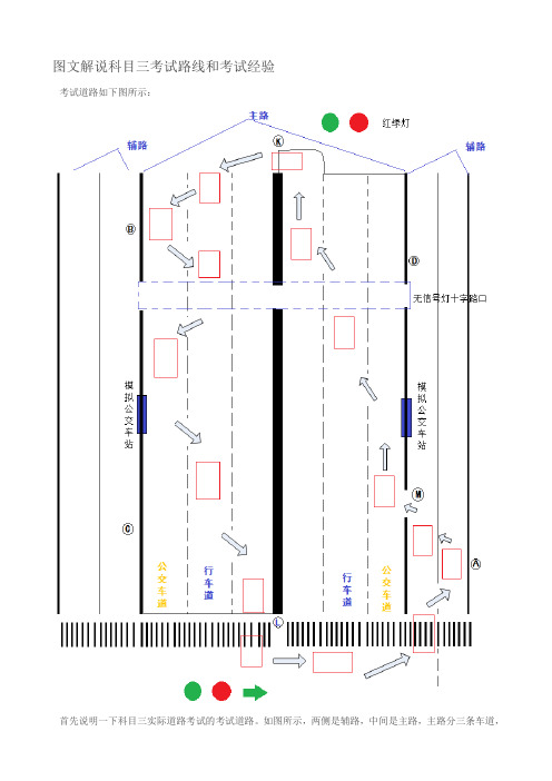 图文解说东方时尚科目三考试路线和考试经验【范本模板】