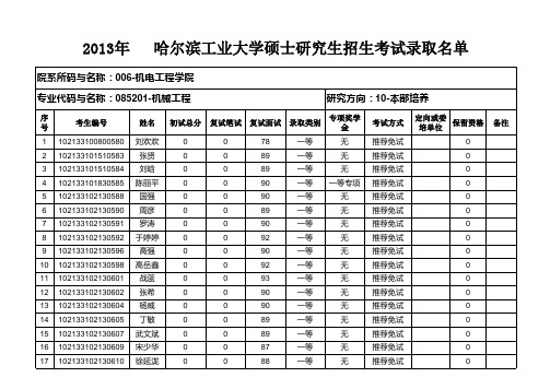 本哈工大录取名单部--机械工程