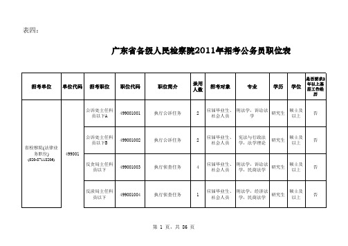 2011年-广东省各级人民检察院考试录用公务员职位表