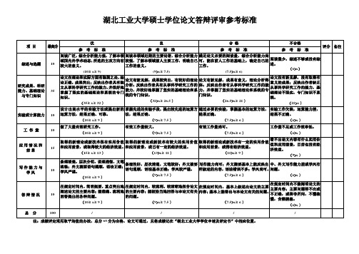 湖北工业大学硕士学位论文答辩评审参考标准