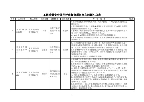 工程质量安全提升行动督查项目存在问题汇总表