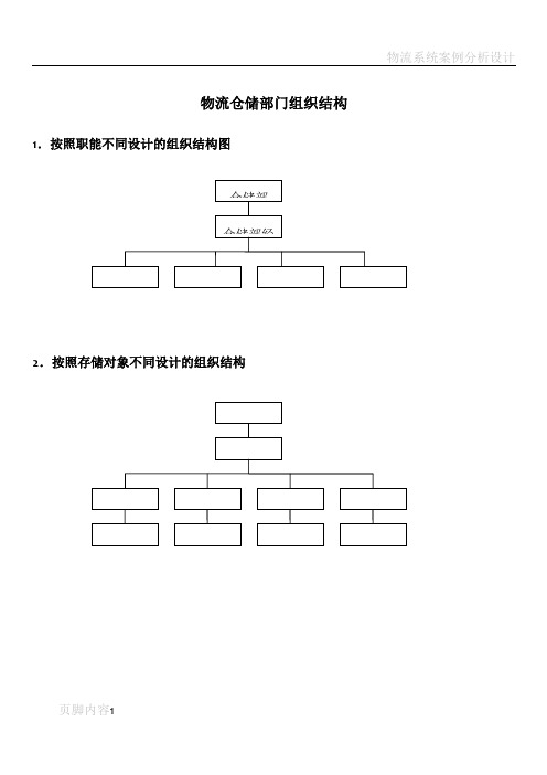 物流仓储部门组织结构