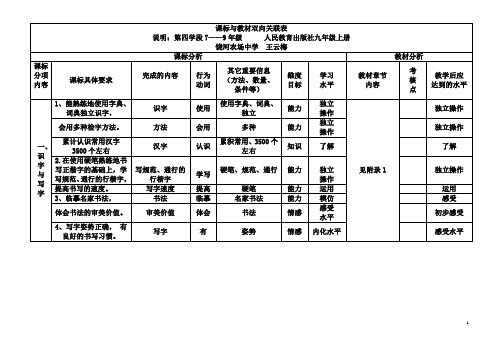 语文(9上)课标与教材双向关联表