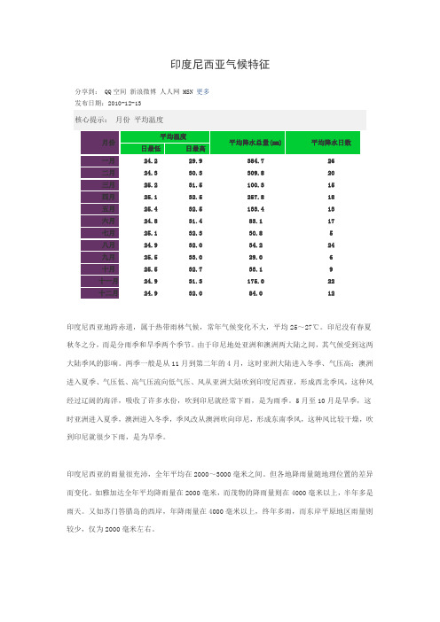 印尼气候特征