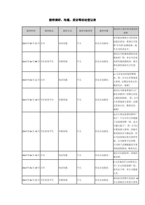 接待调研、沟通、采访等活动登记表