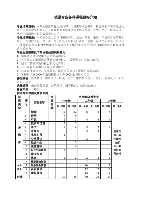 俄语专业介绍(修改篇)