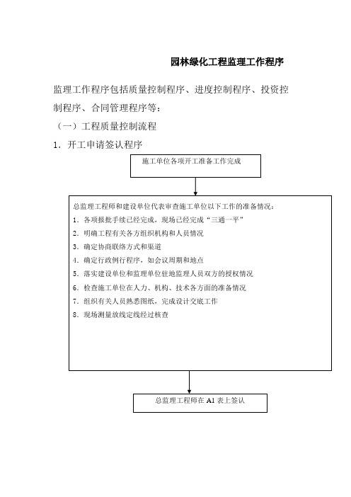 园林绿化工程监理工作程序