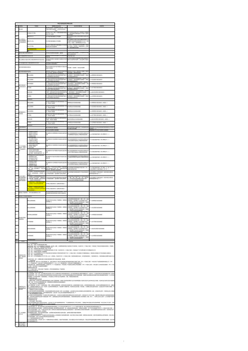 单位内控报告指标及佐证材料清单模版