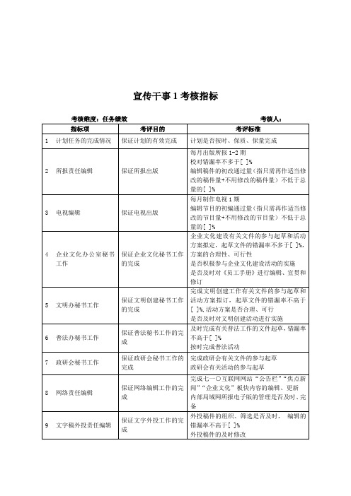 军工行业宣传处干事1关键业绩考核指标(KPI)