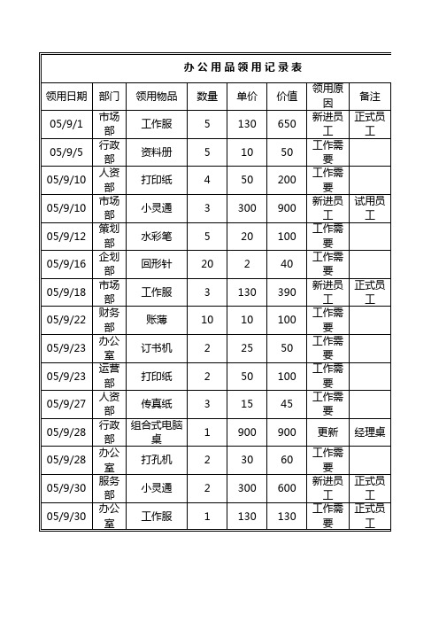 办公用品领用记录表格