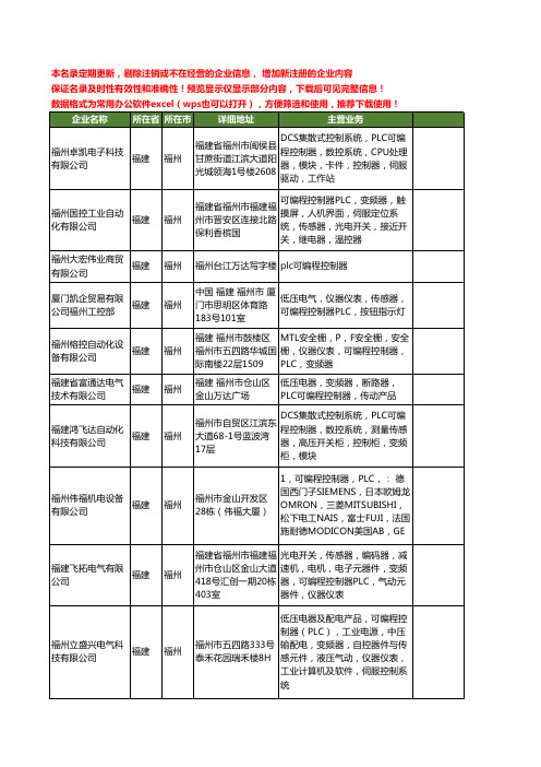 新版福建省福州PLC可编程控制器工商企业公司商家名录名单联系方式大全31家