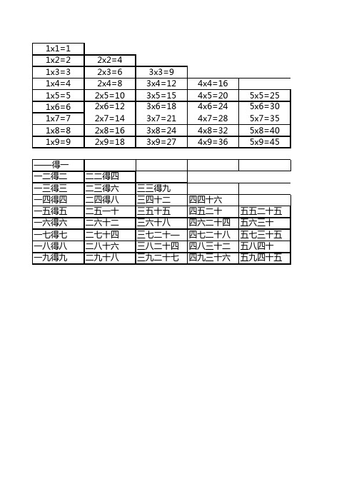 九九乘法表