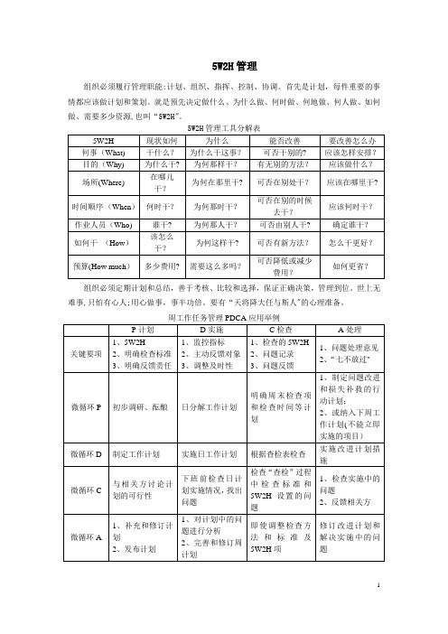 5W2H管理【范本模板】