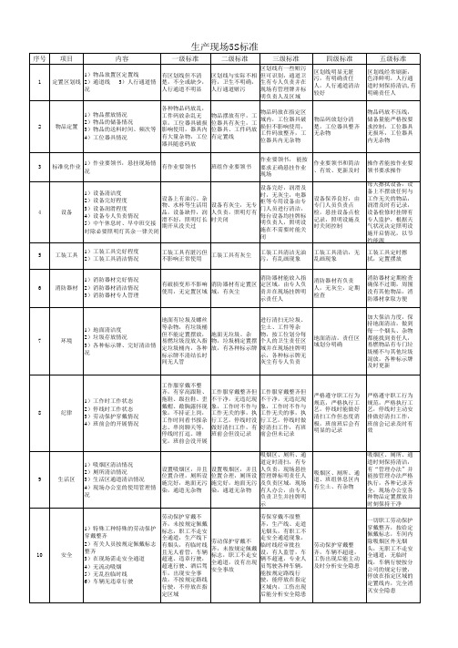 生产现场5S标准