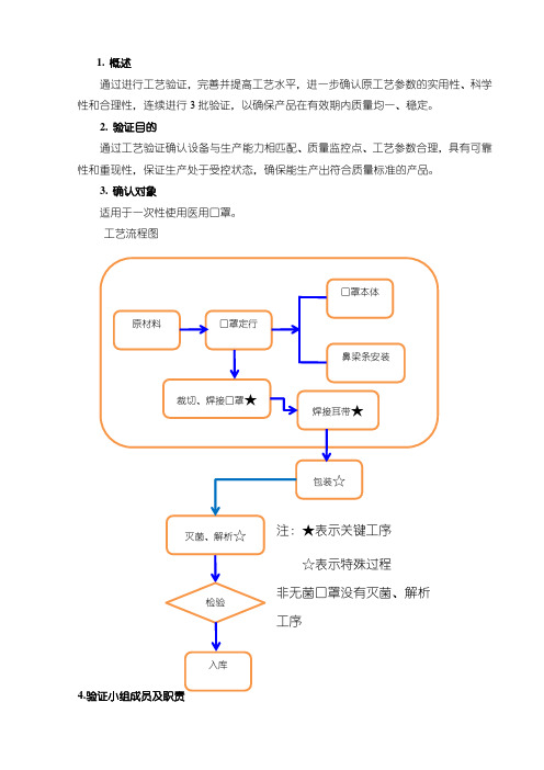 02一次性使用医用口罩工艺验证方案