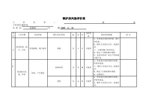 安全标准化锅炉作业风险分析