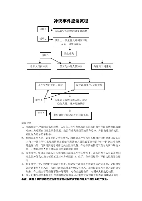 冲突事件应急流程图