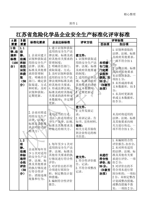 江苏省危险化学品企业安全生产标准化评审标准(根据苏安监〔2018〕33号文修改)