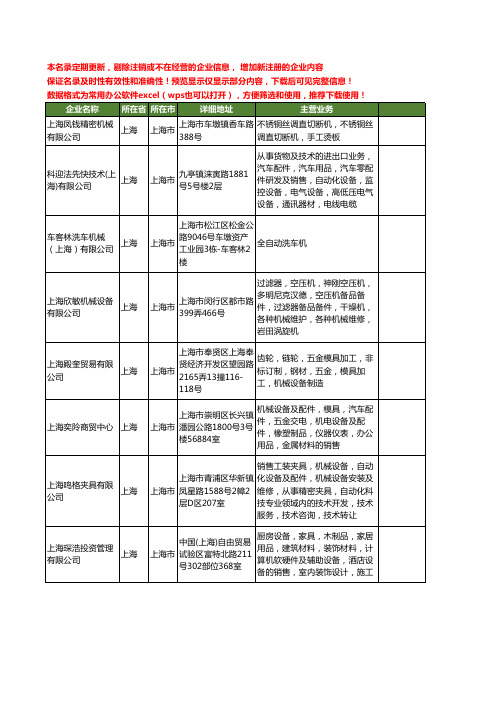 新版上海市机械工商企业公司商家名录名单联系方式大全402家