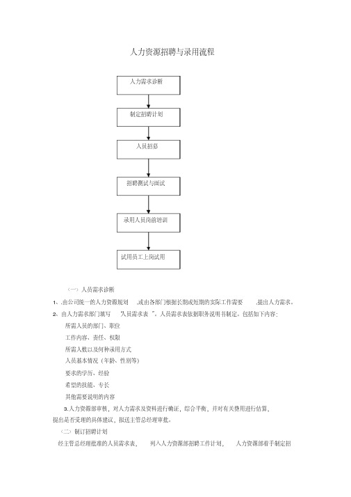 人力资源招聘与录用流程演示教学