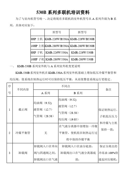 KMR-A-B系列多联机售后培训资料