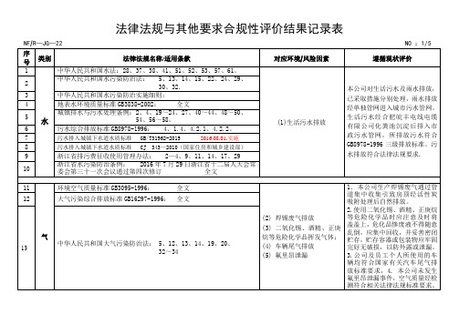 (完整版)22法律法规与其他要求遵循合规性评价结果记录表